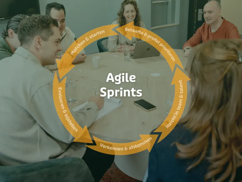 Agile sprints Luma 1200 x 1000 px 3